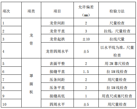 辦公室裝修設(shè)計施工