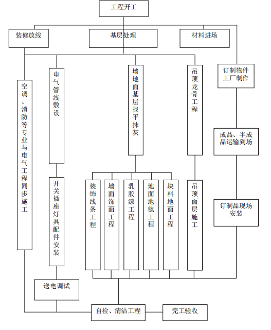 辦公室裝修設(shè)計施工圖