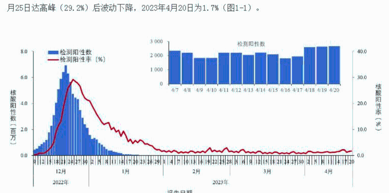 中國疾病預防控制中心