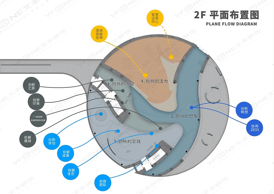 展廳設(shè)計(jì)-文豐裝飾
